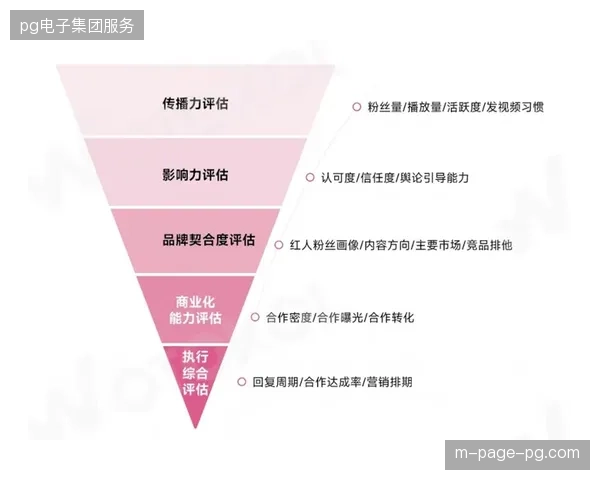 FIFA赛事分发链路升级，多维版权授权模式如何平抑全球直播信号的传输时滞